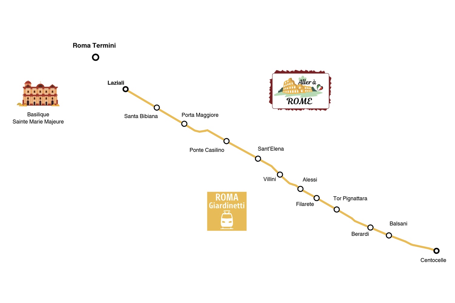Plan de la ligne de train de banlieue Roma Giardinetti
